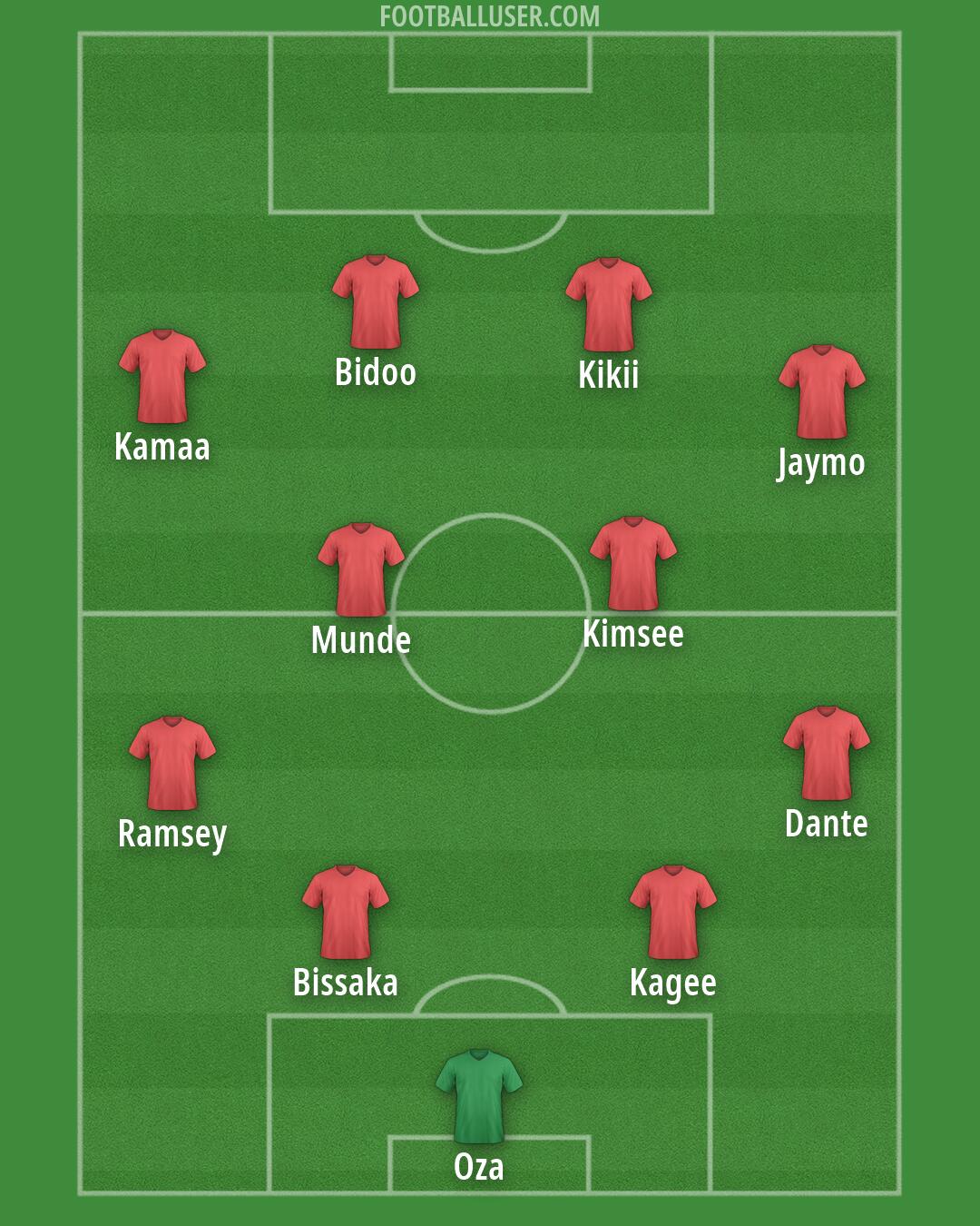 Custom Team Formation 2025