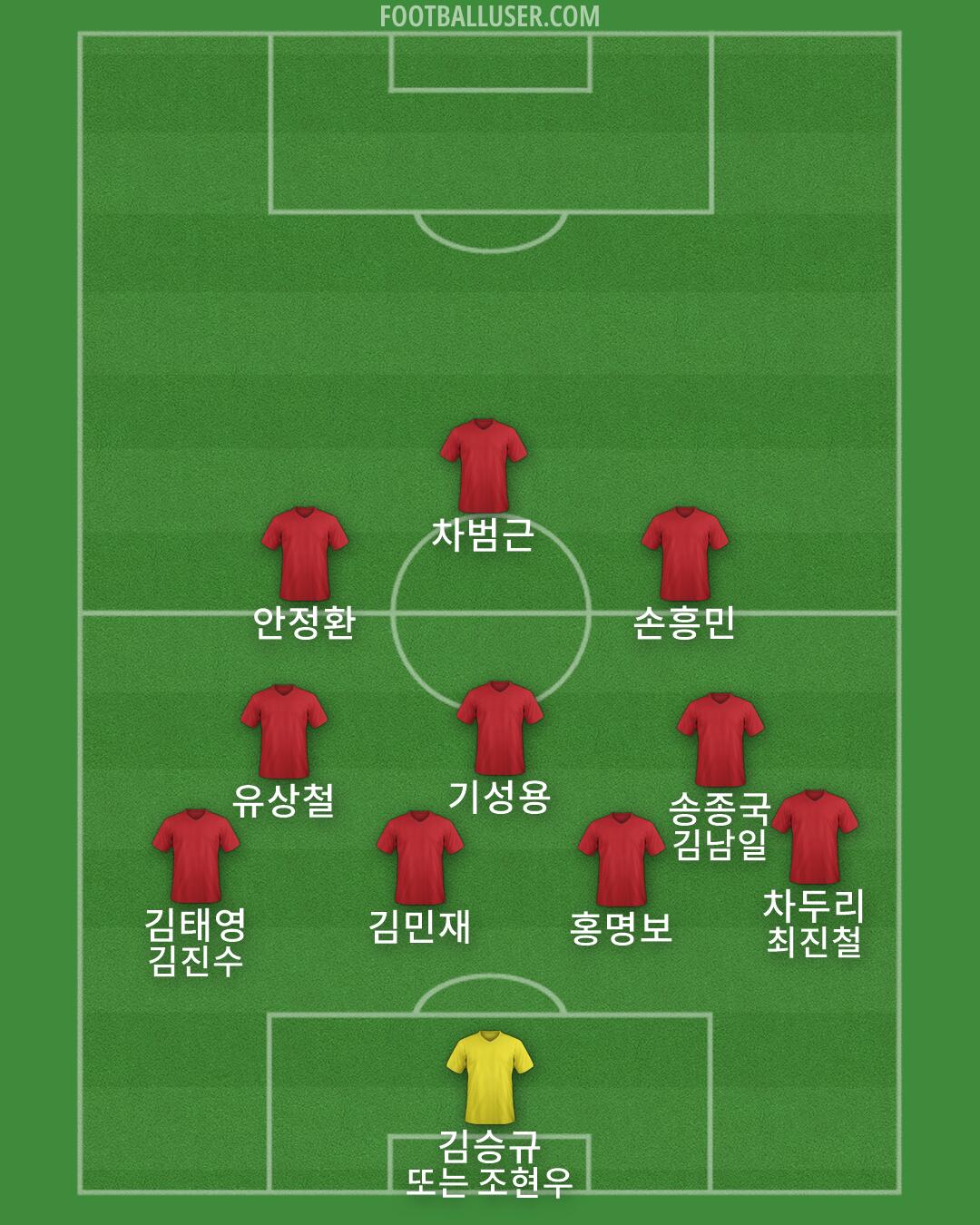 Custom Team Formation 2025