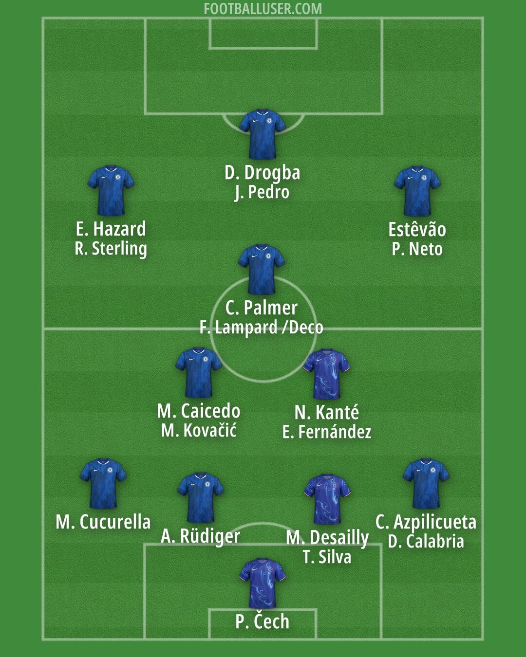 Chelsea Formation 2025