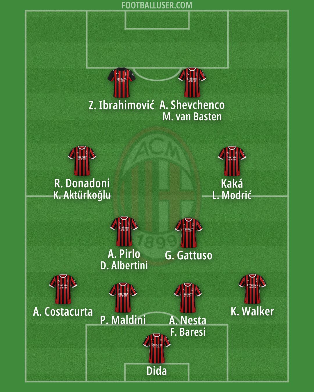 Milan Formation 2025