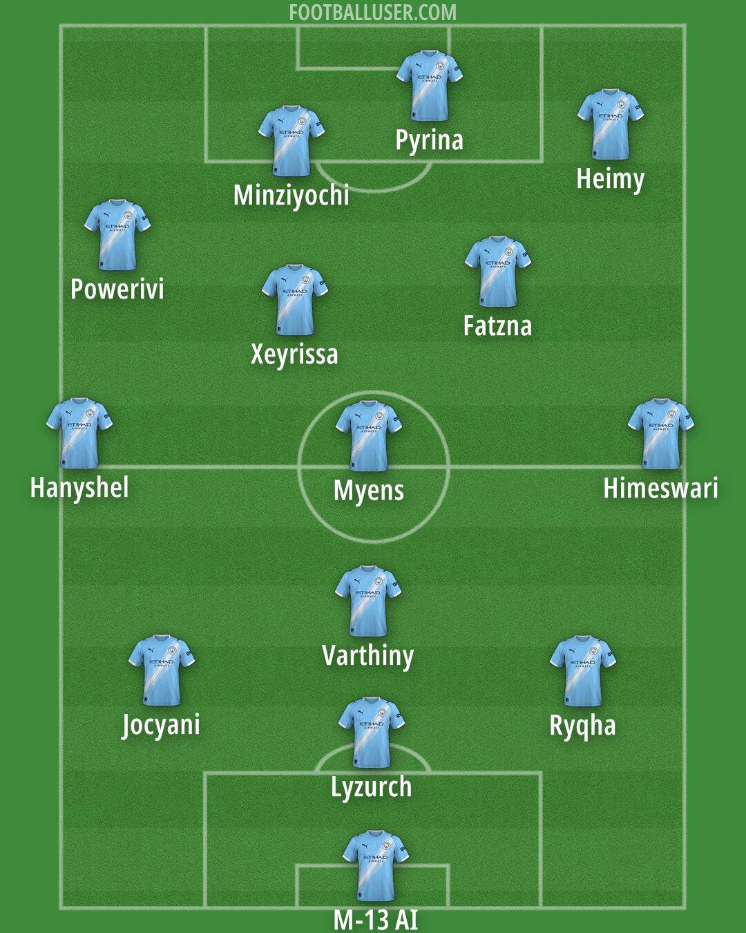 Man City Formation 2025