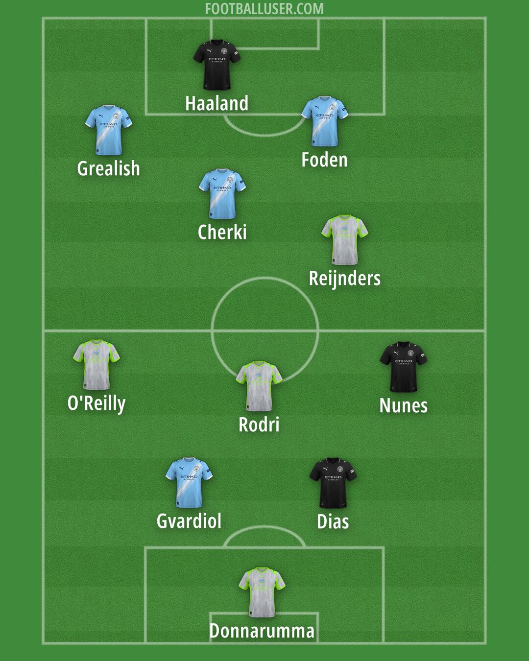 Man City Formation 2025