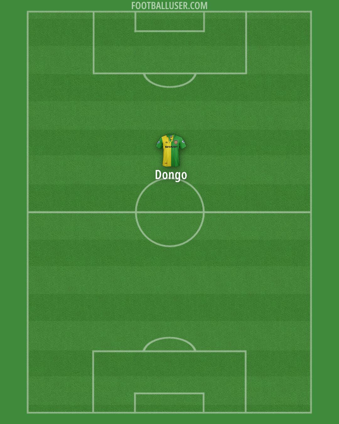 Man Utd Formation 2025
