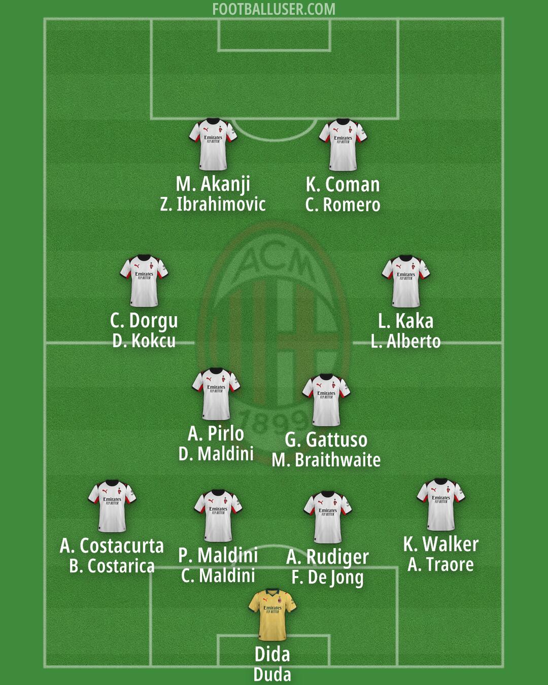 Milan Formation 2025