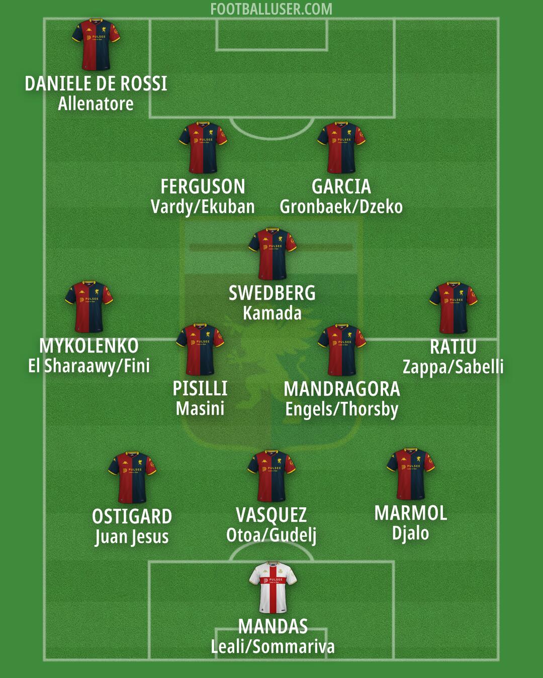 Genoa Formation 2025