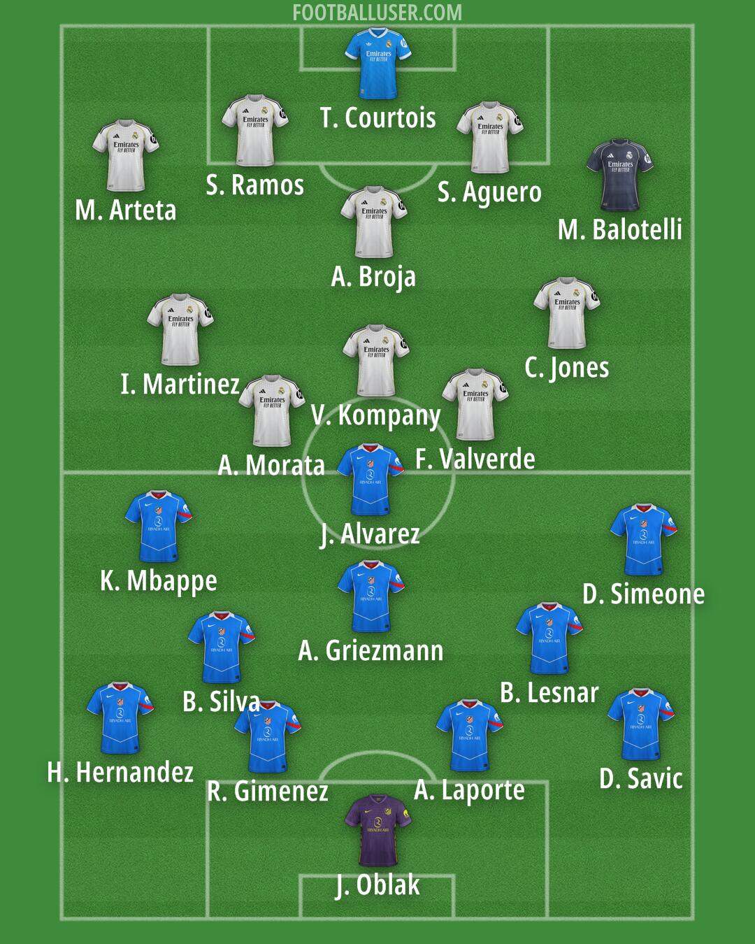 Custom Team Formation 2025