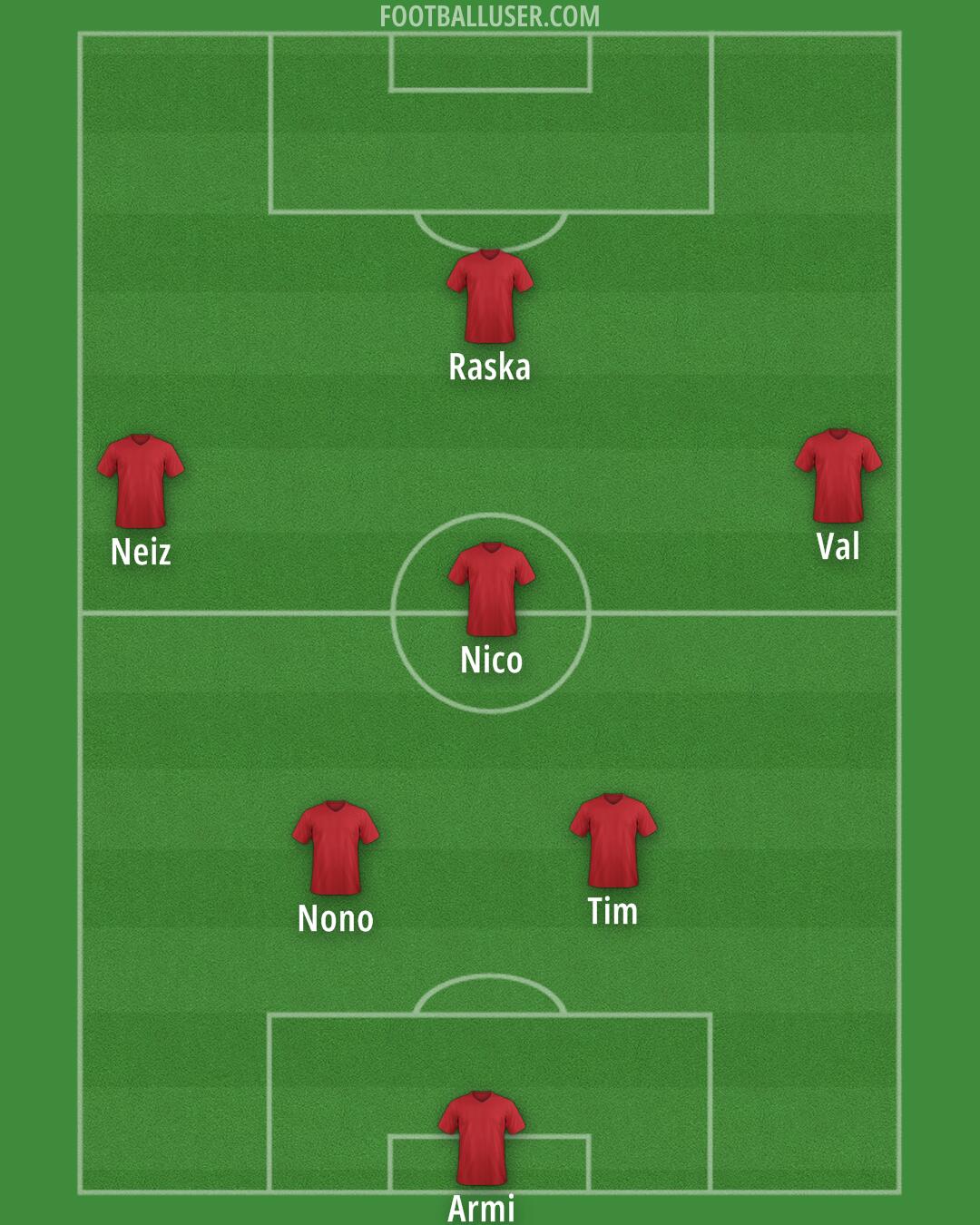 Custom Team Formation 2025