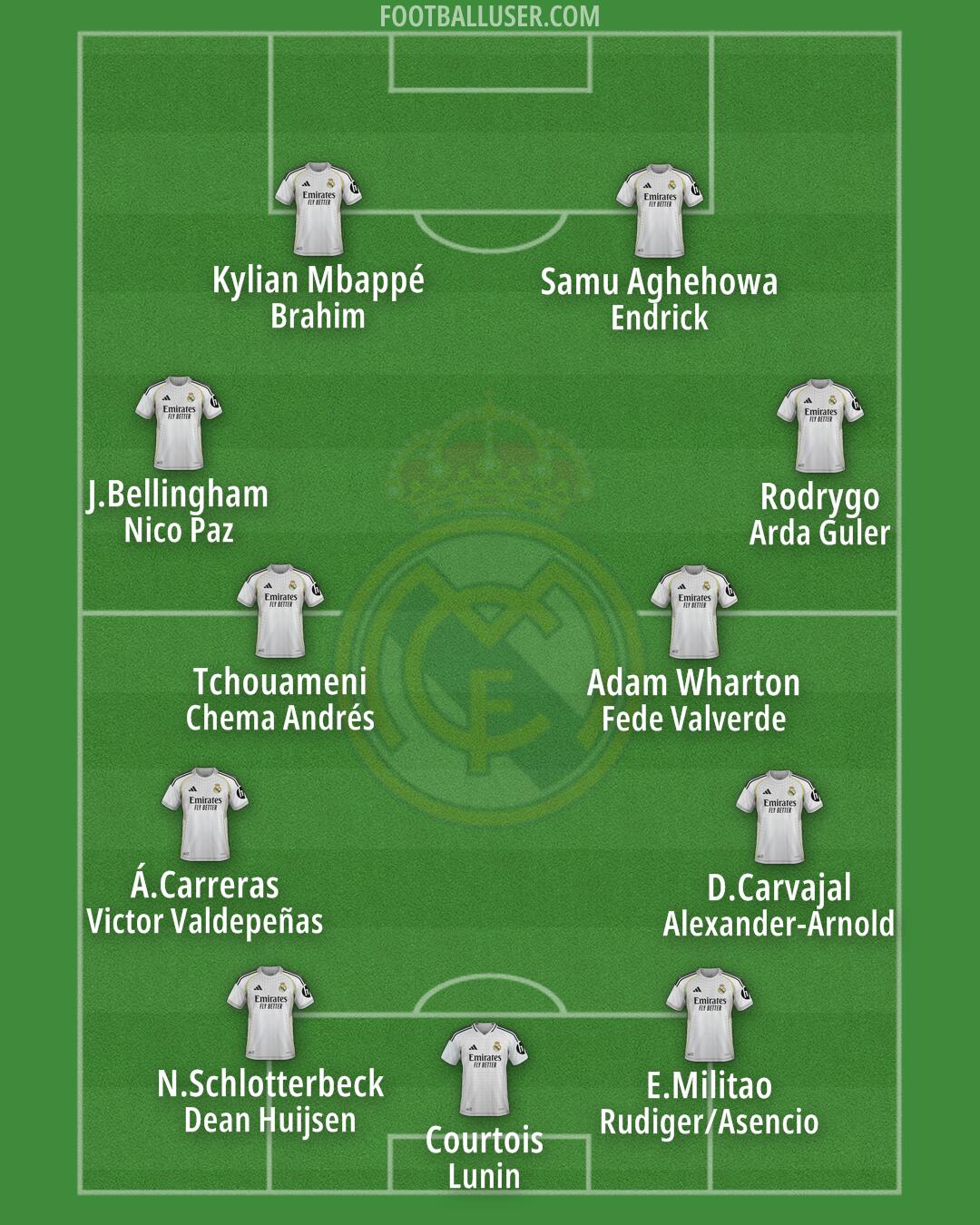 Real Madrid Formation 2025