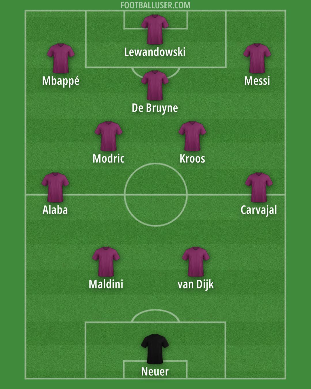 Custom Team Formation 2025