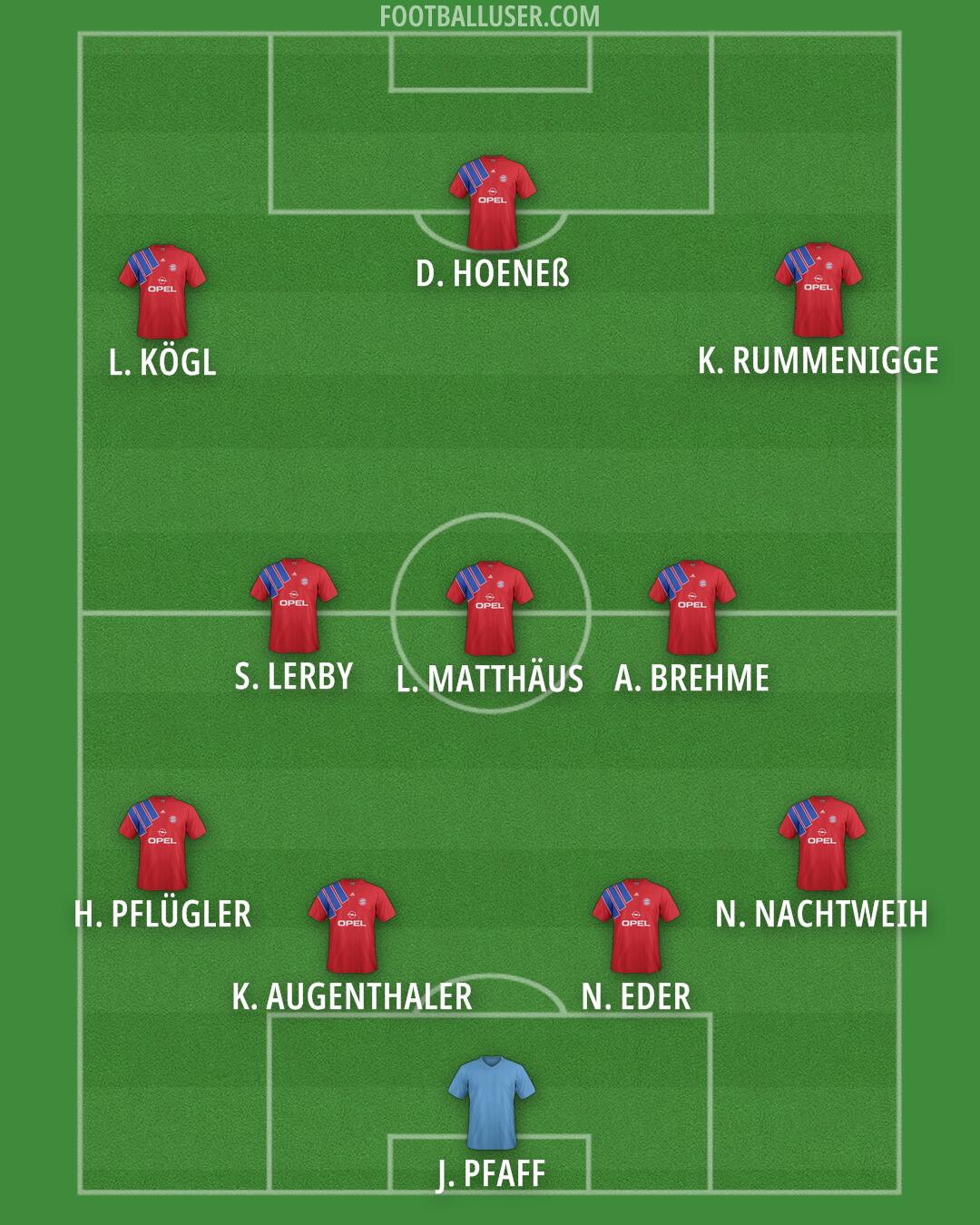 FC Bayern Formation 2025