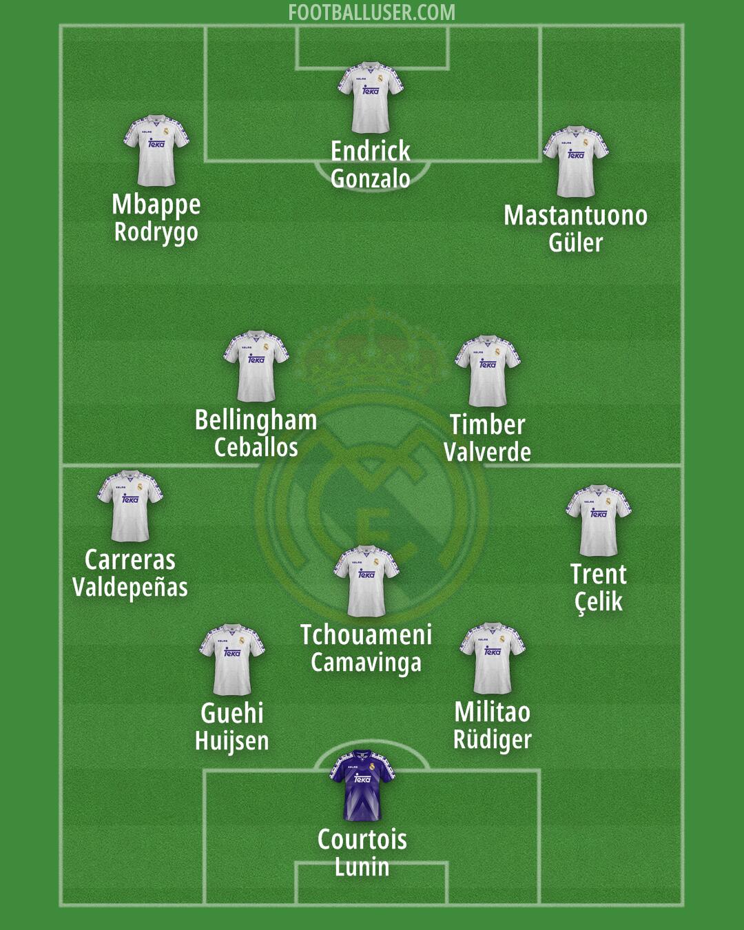Real Madrid Formation 2025