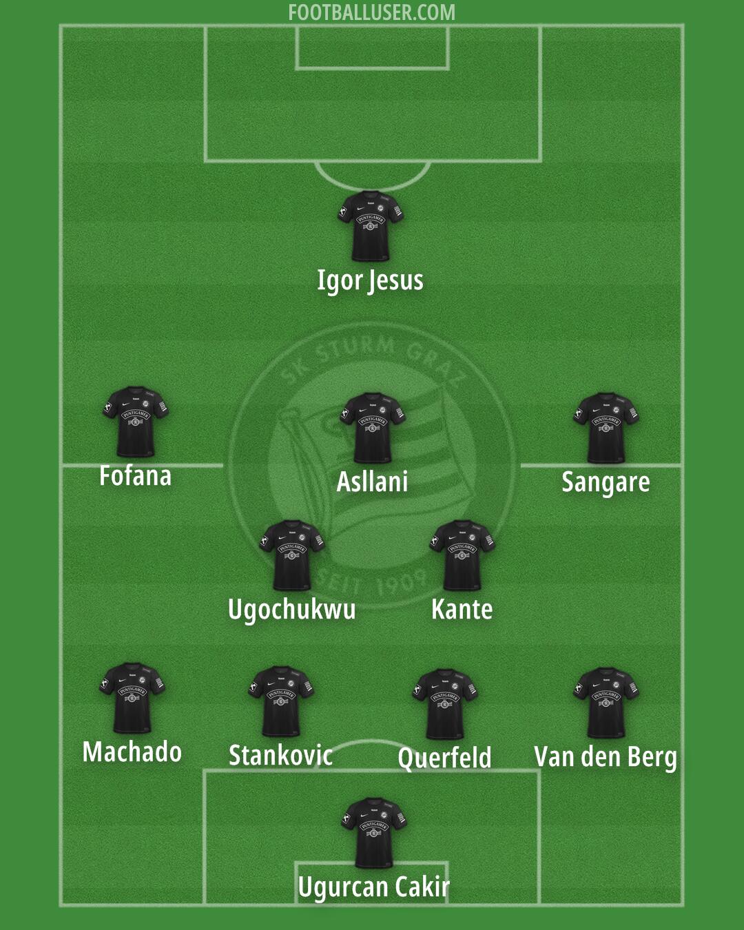 SK Sturm Formation 2025