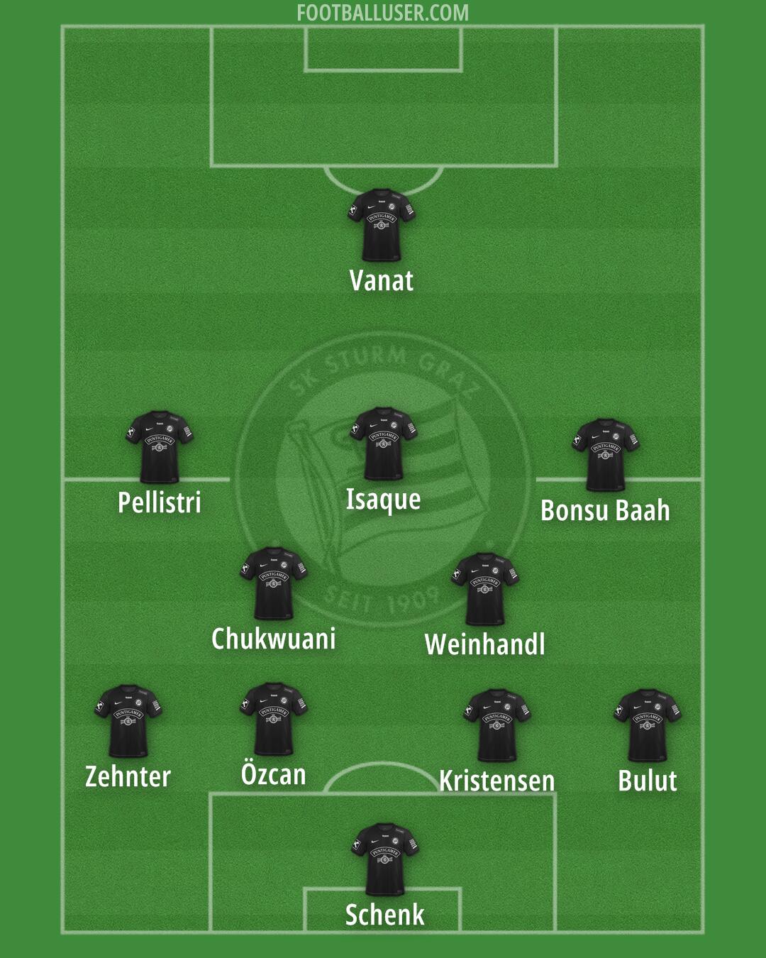 SK Sturm Formation 2025