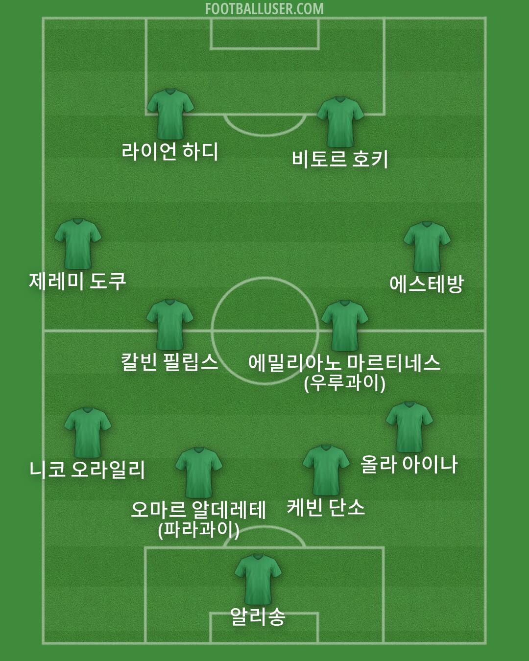 Custom Team Formation 2025