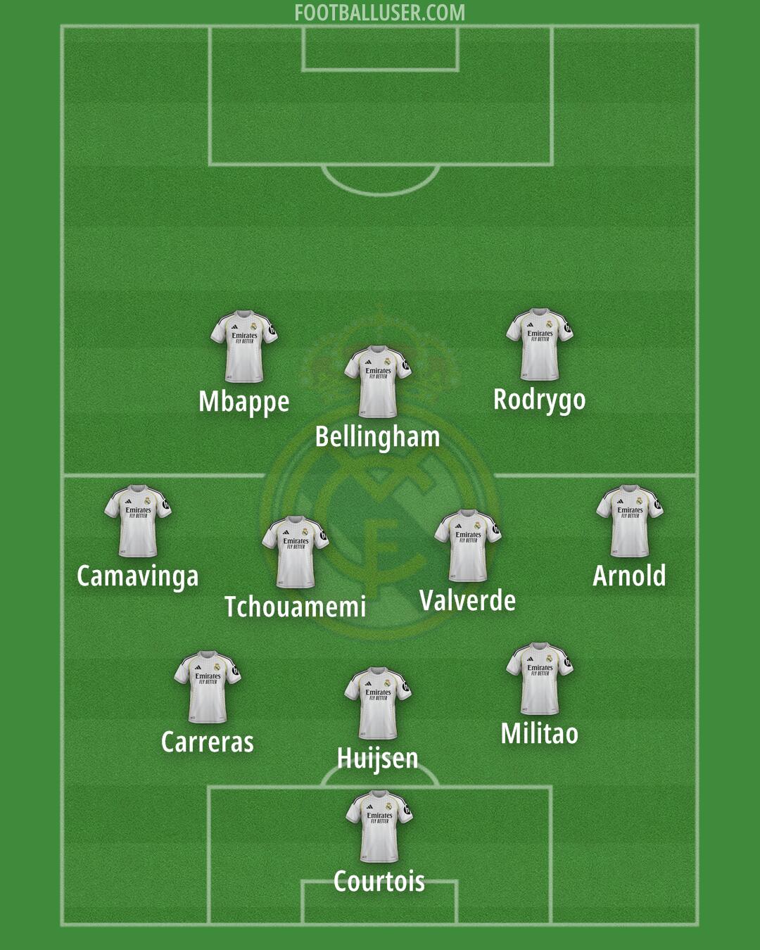 Real Madrid Formation 2025