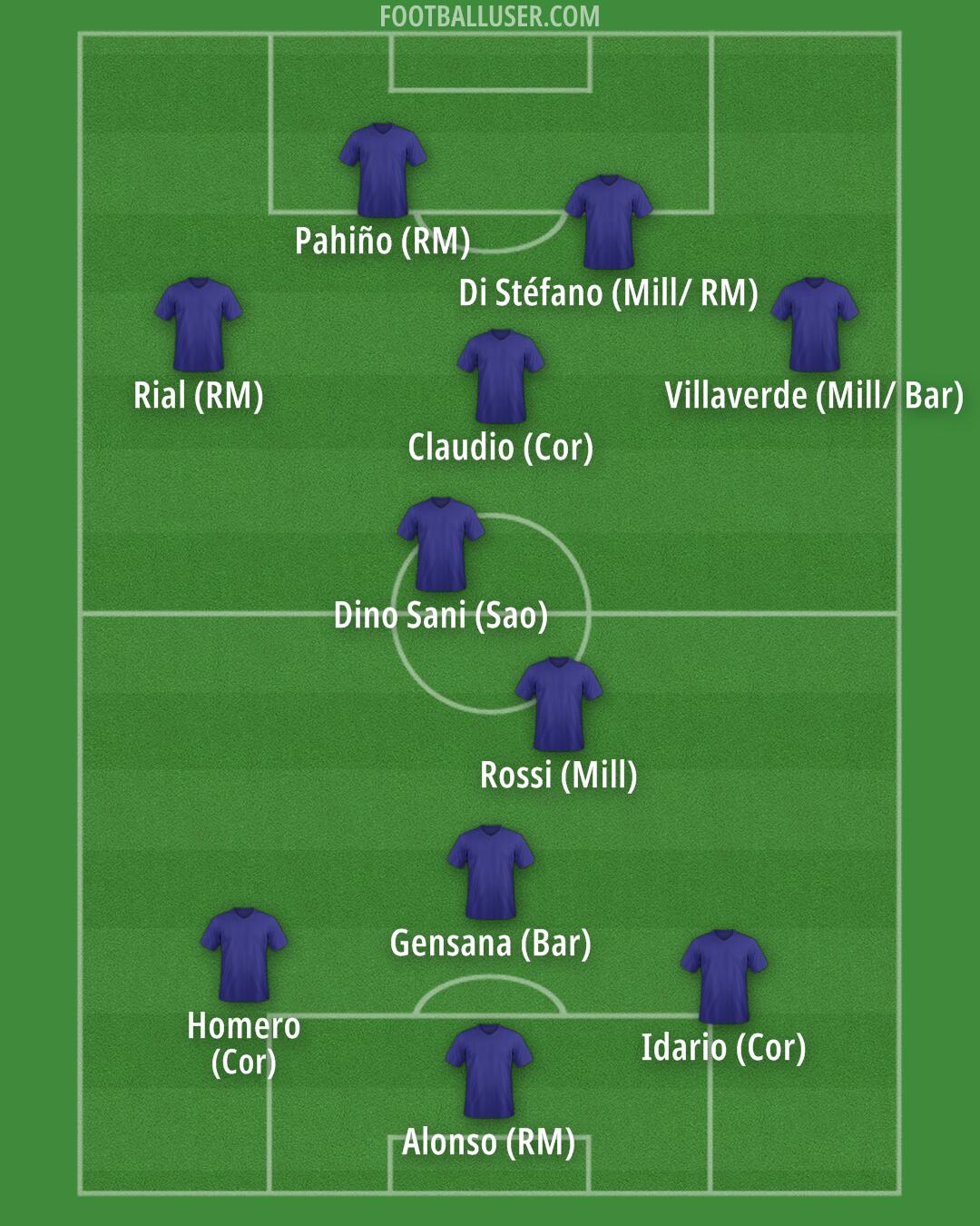 Custom Team Formation 2025