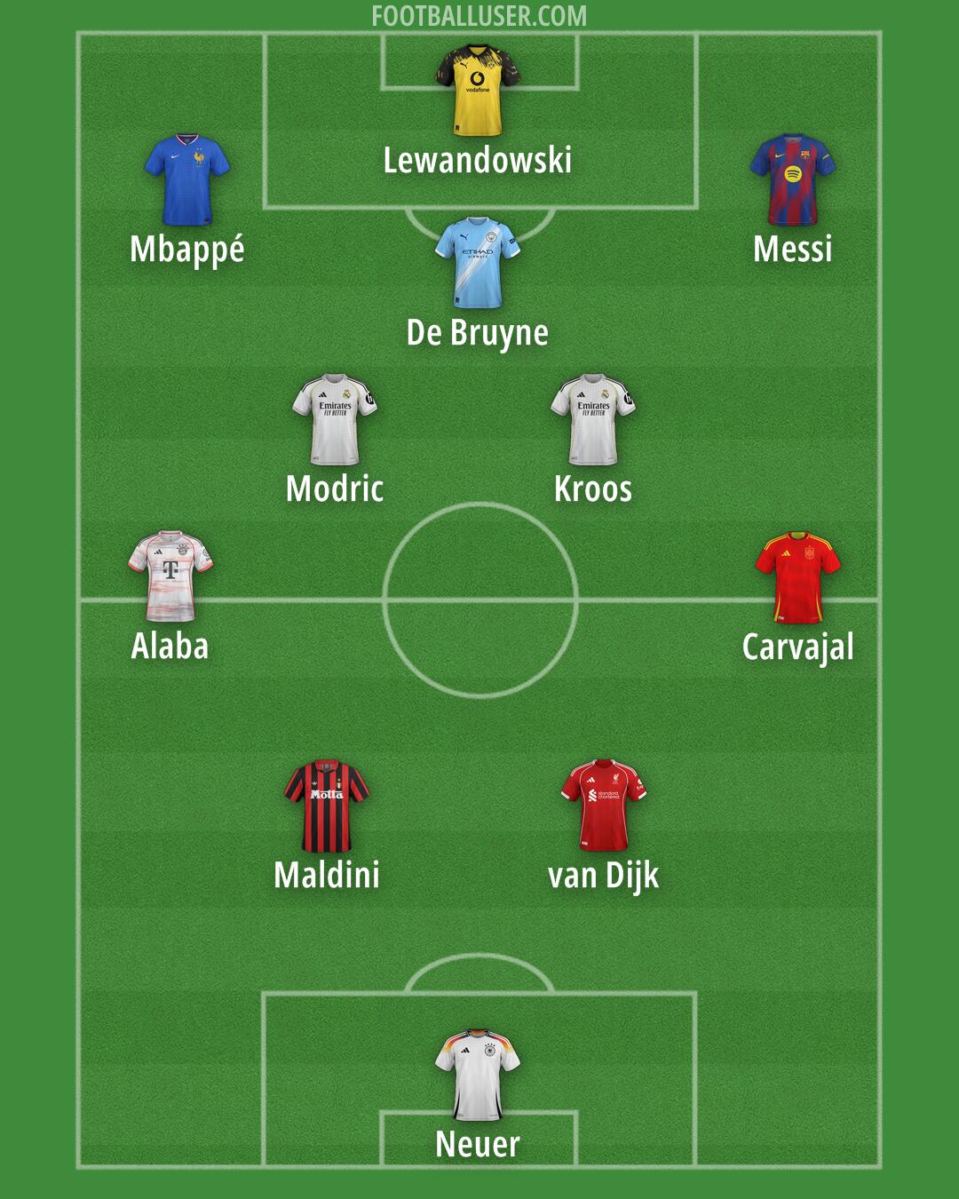 Custom Team Formation 2025