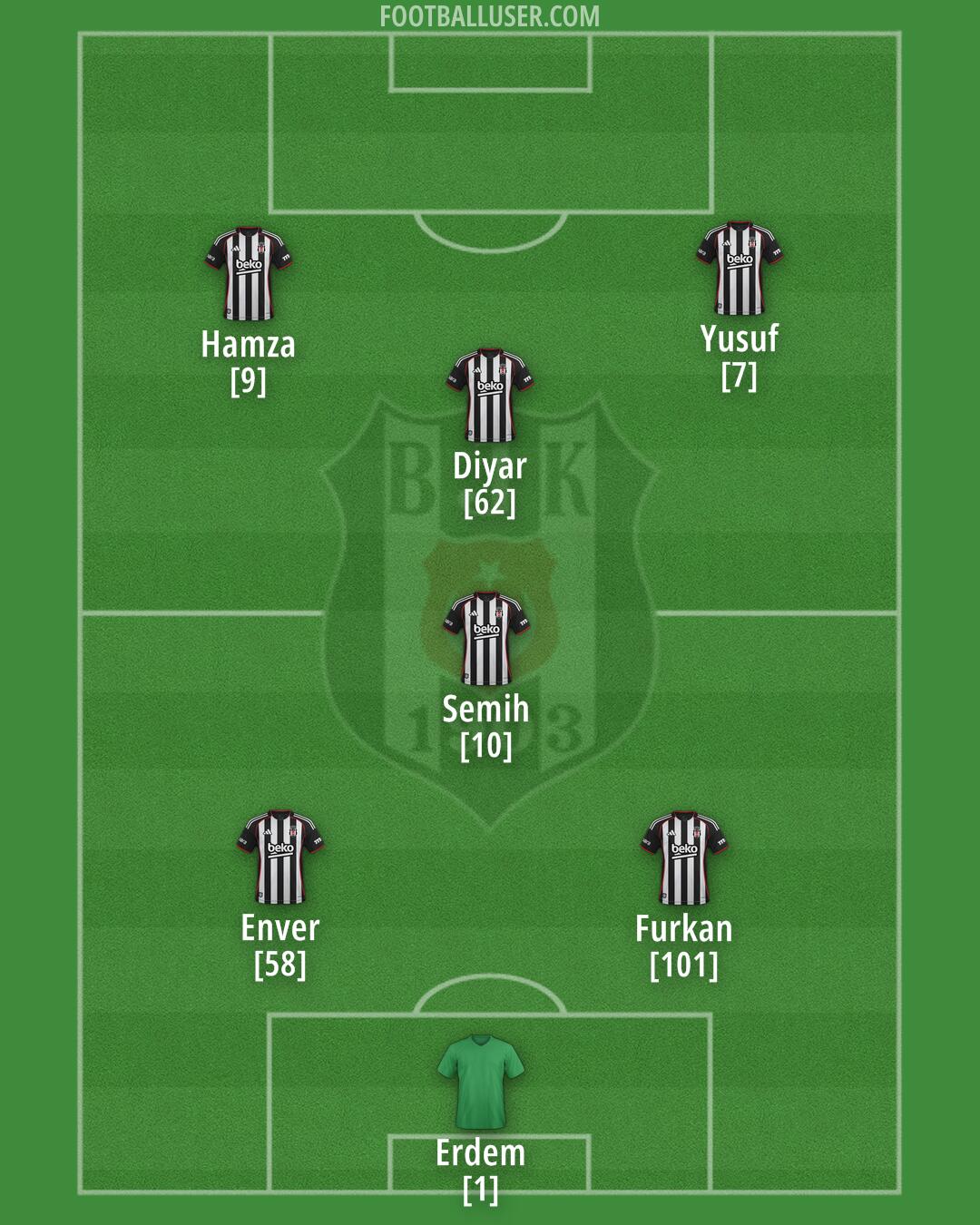 Besiktas Formation 2025