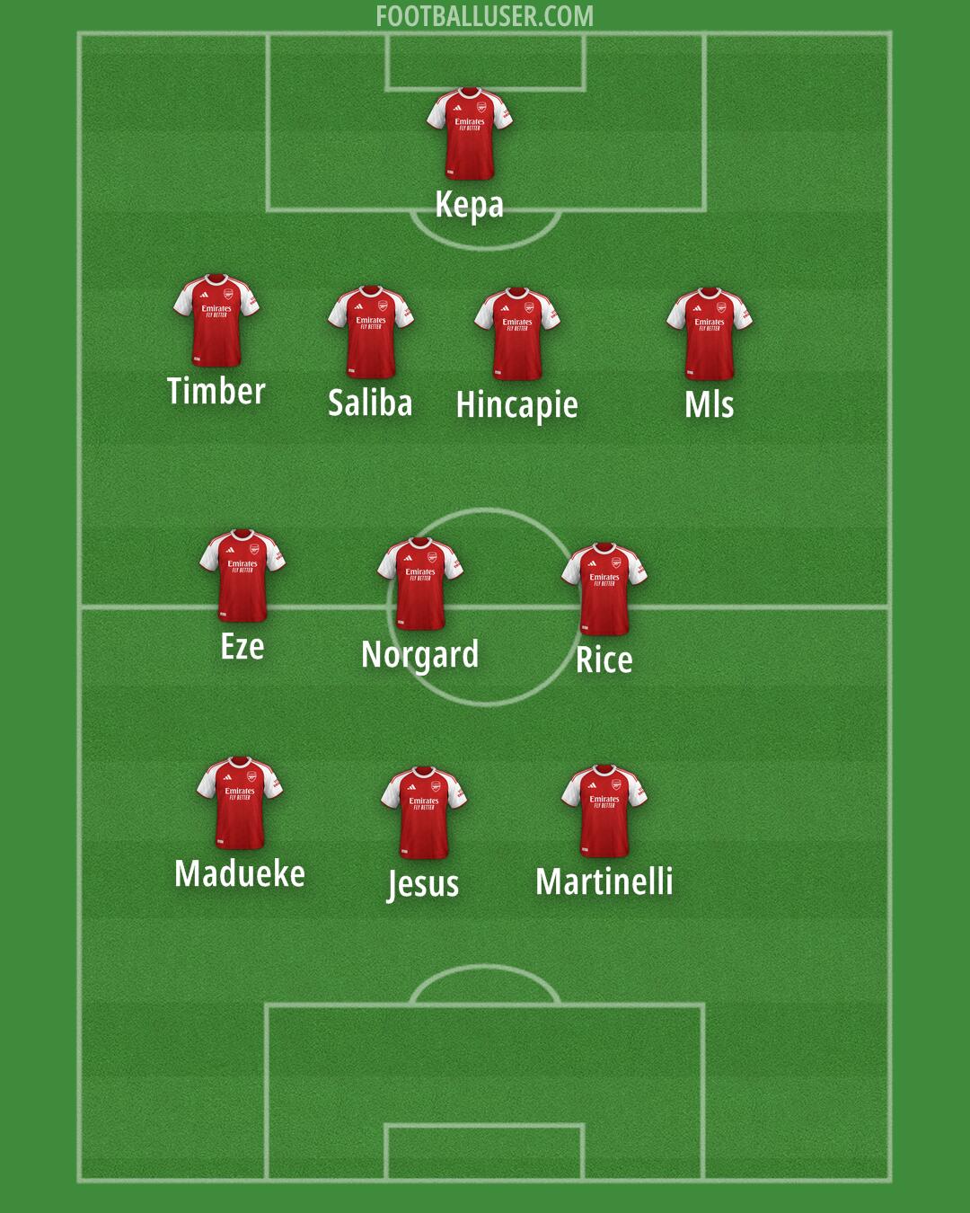 Arsenal Formation 2025