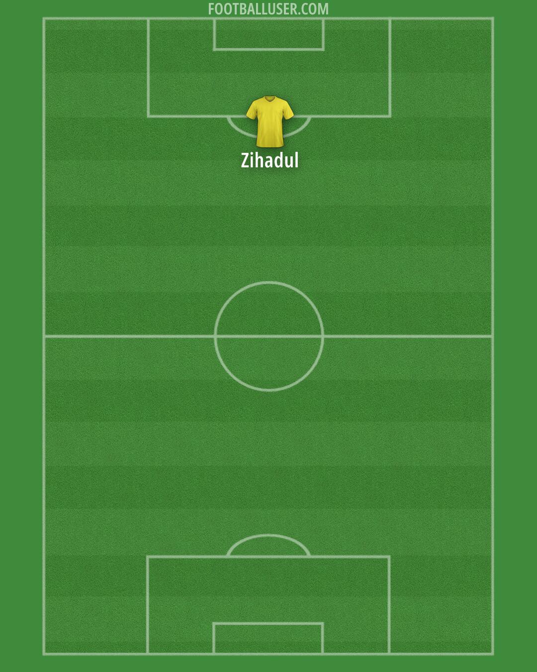 Custom Team Formation 2025