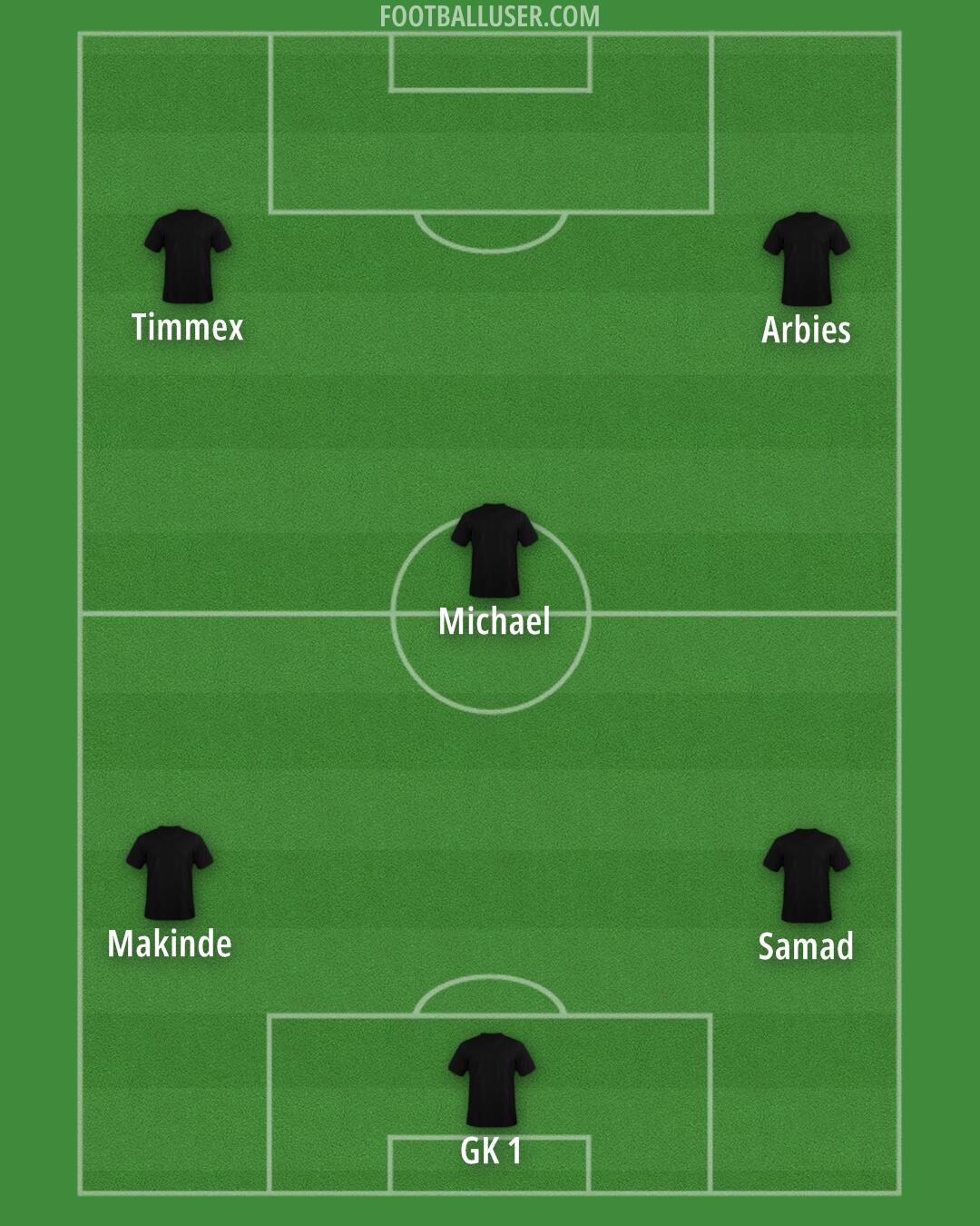 Custom Team Formation 2025