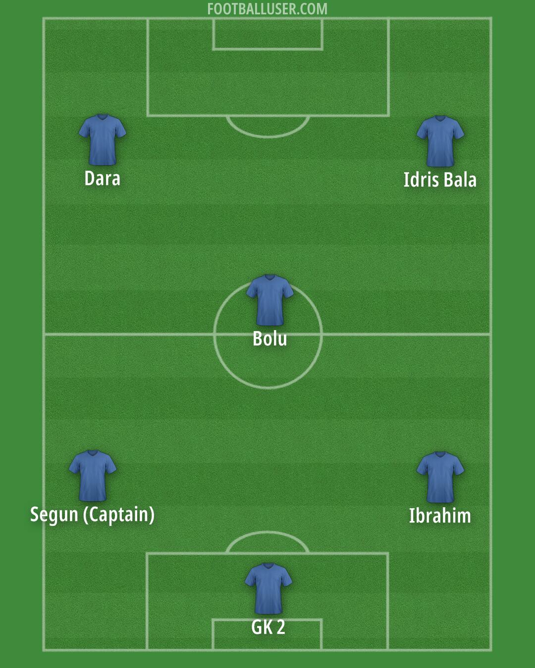 Custom Team Formation 2025