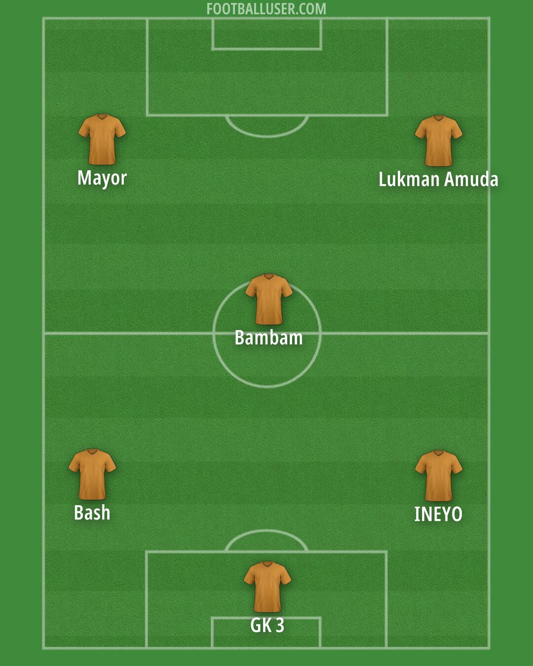 Custom Team Formation 2025