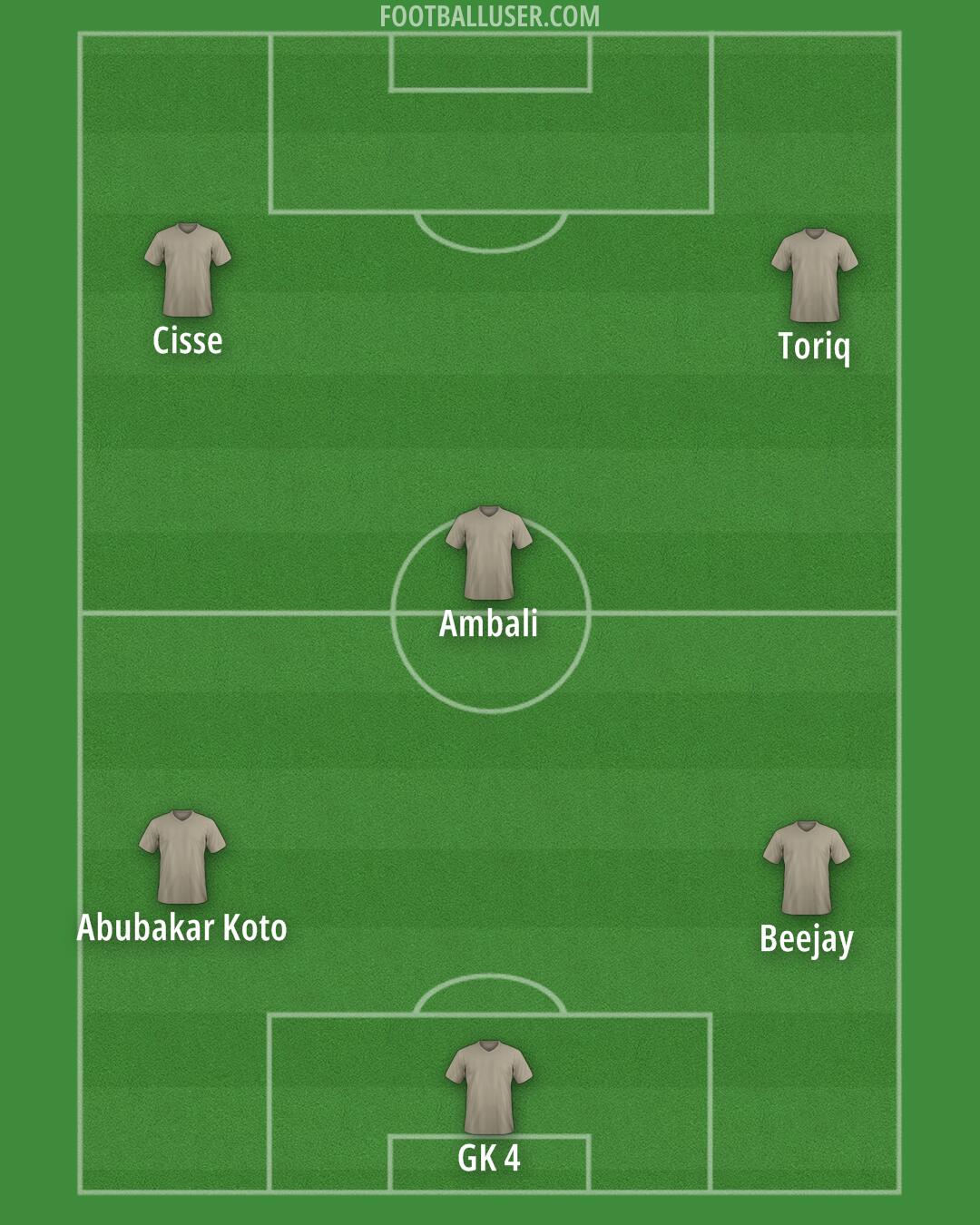 Custom Team Formation 2025