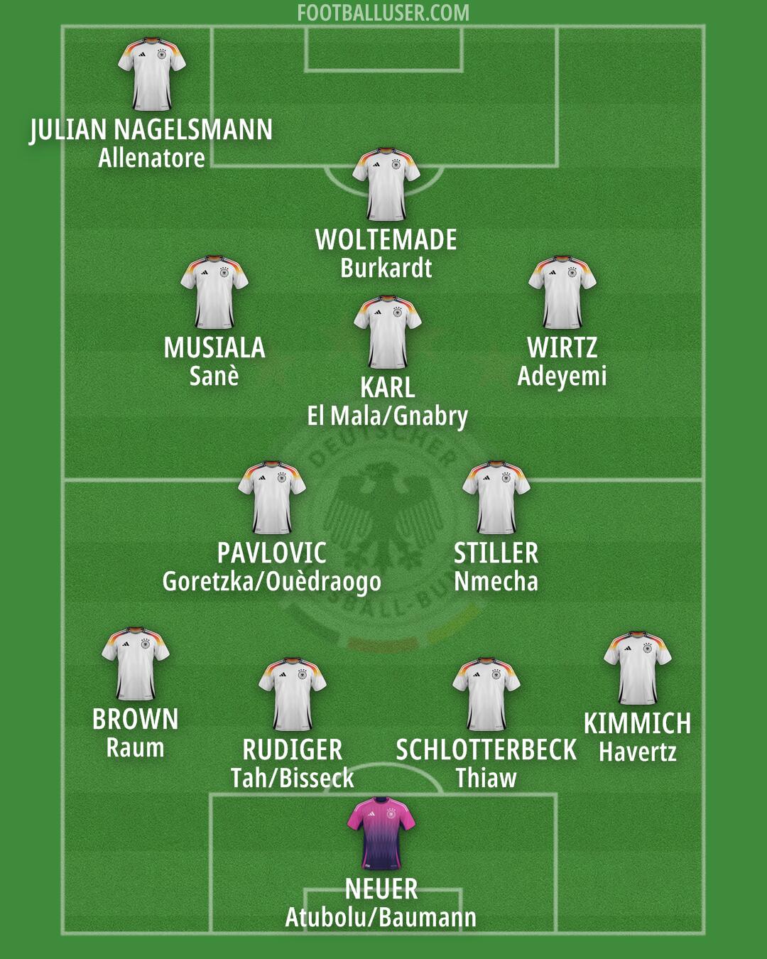 Germany Formation 2025