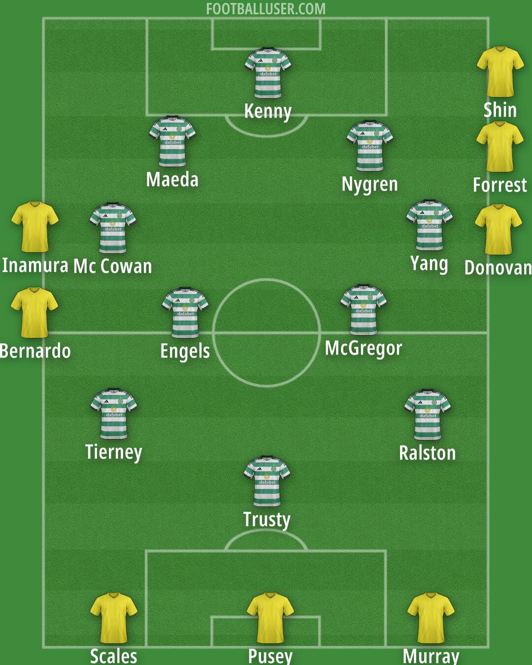 Celtic Formation 2025