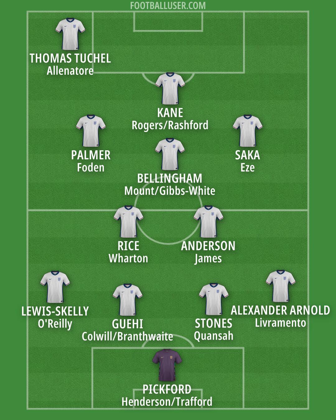 England Formation 2025