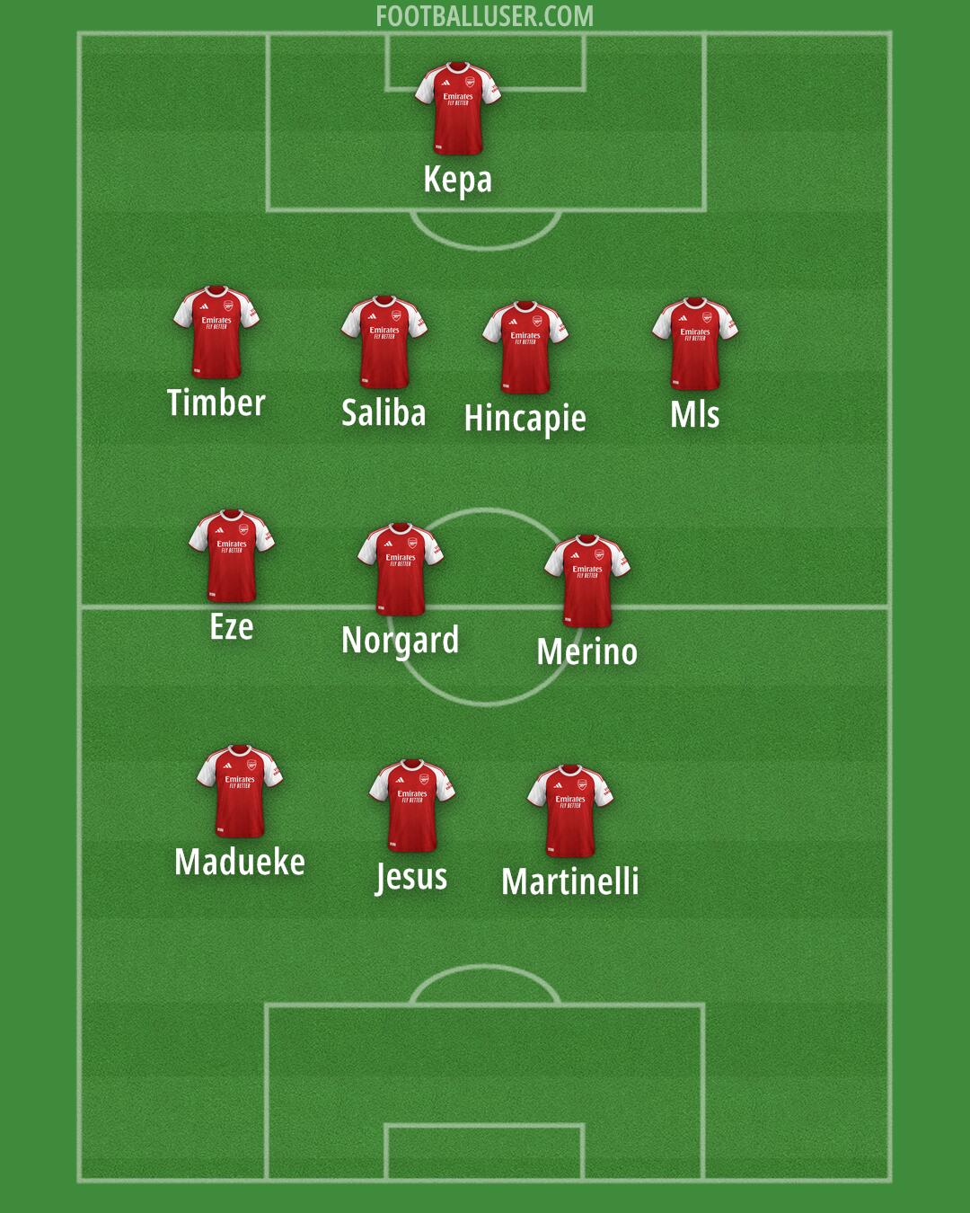 Arsenal Formation 2025
