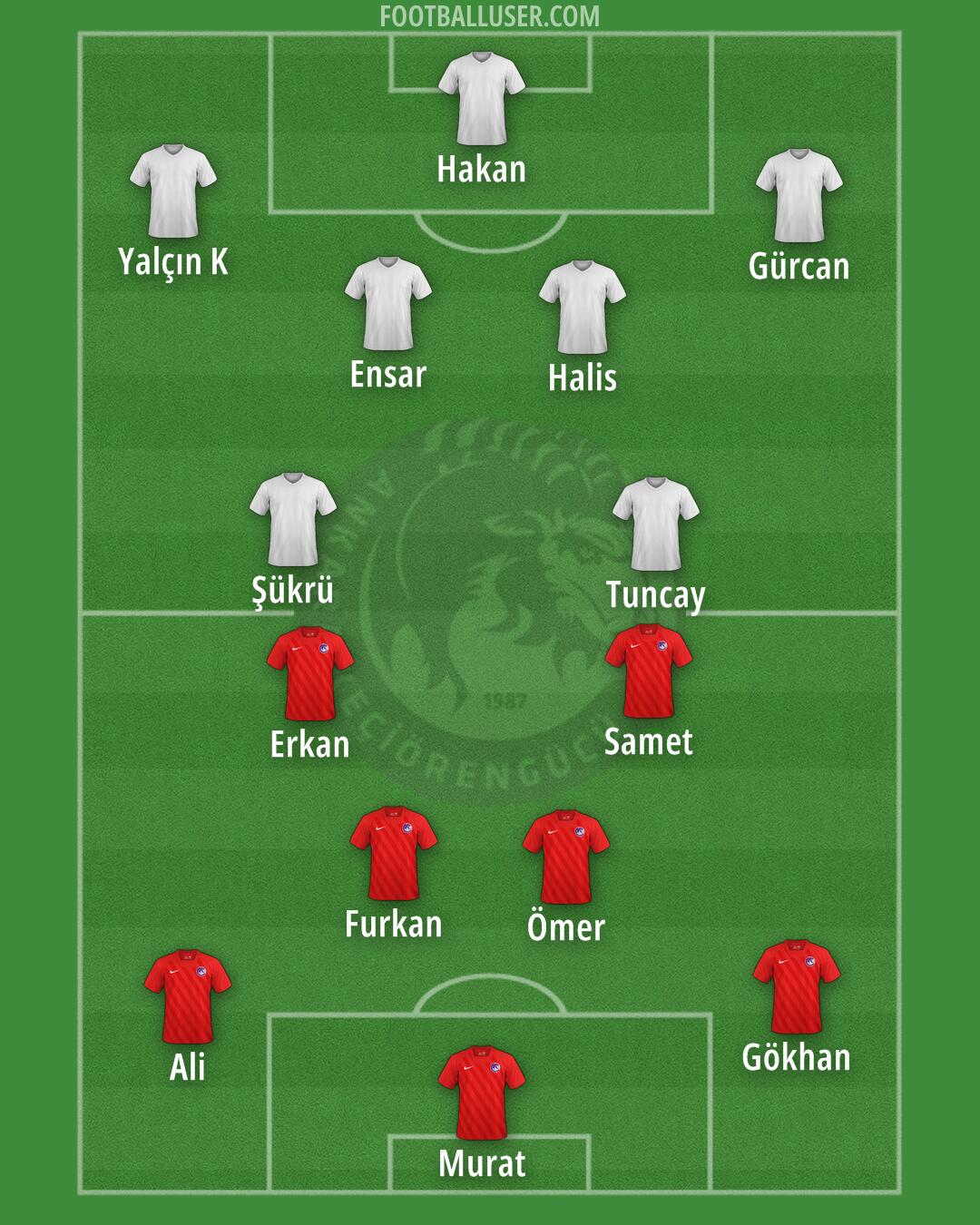 A. Keçiörengücü Formation 2025