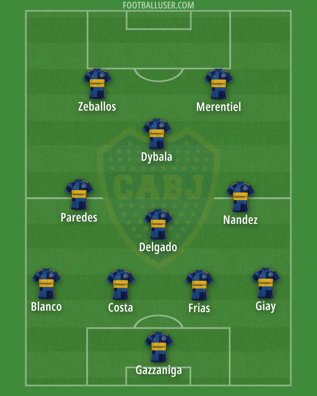 Boca Formation 2025