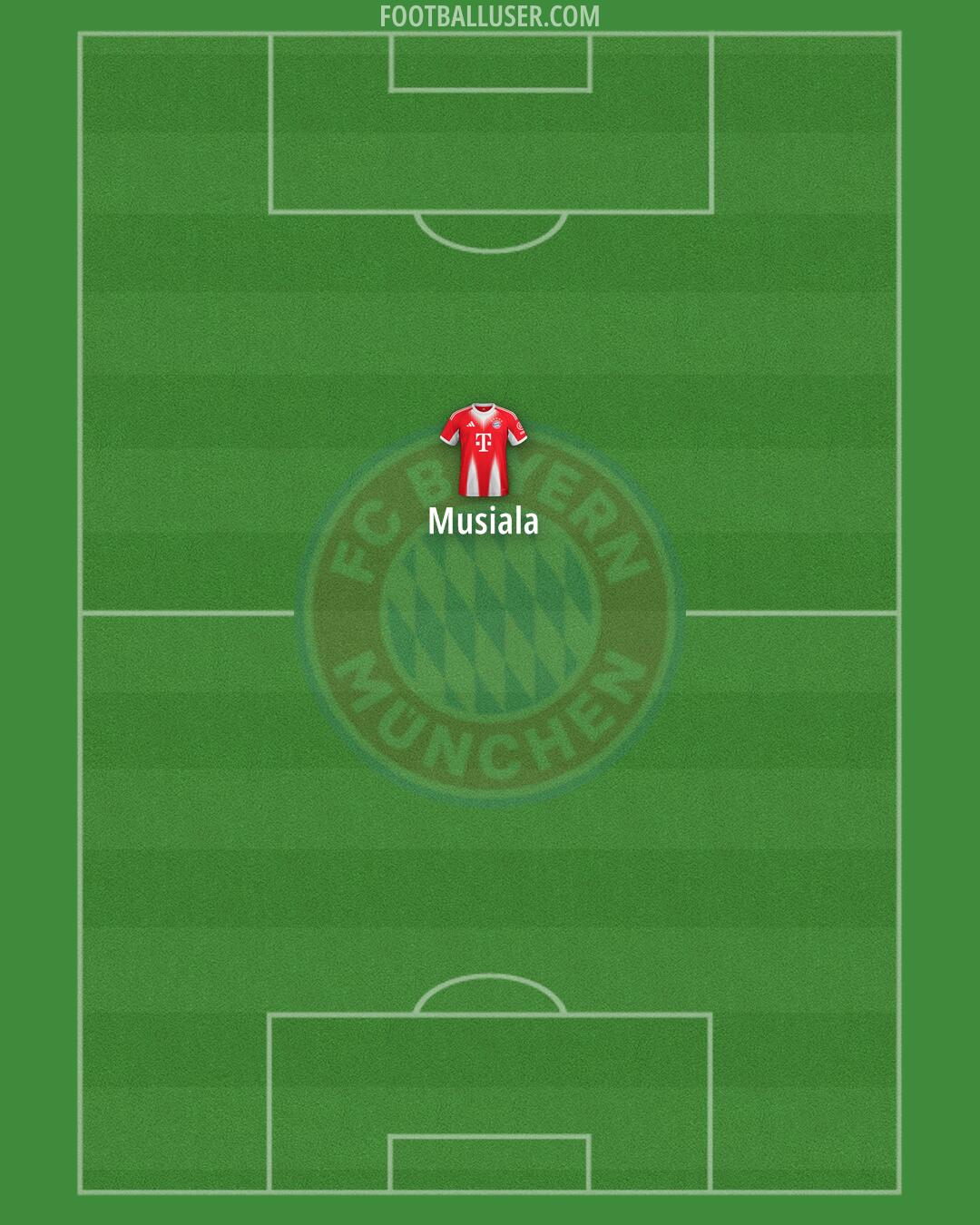 FC Bayern Formation 2025