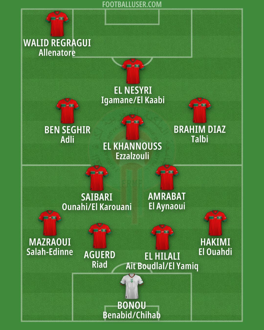 Morocco Formation 2025