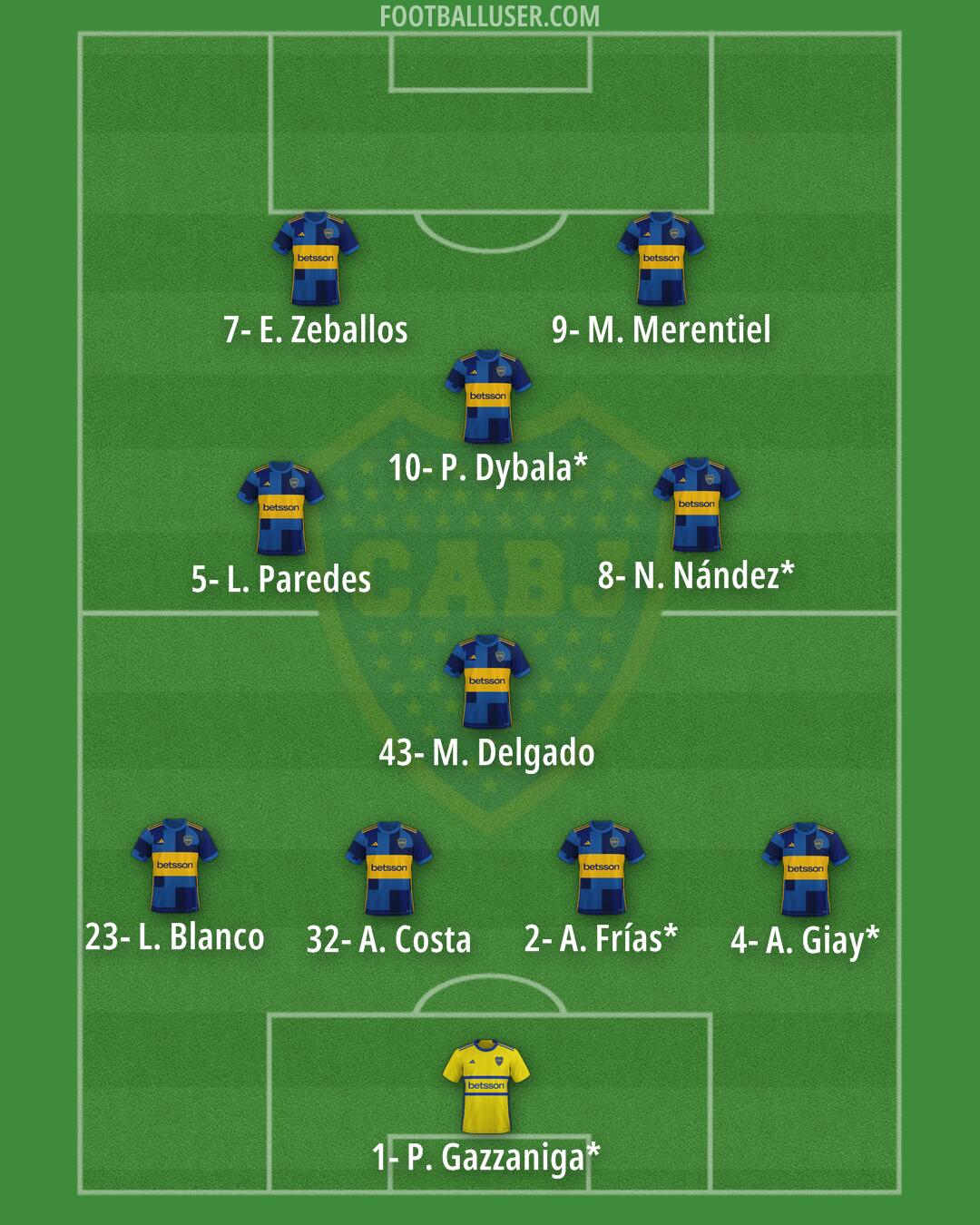 Boca Formation 2025