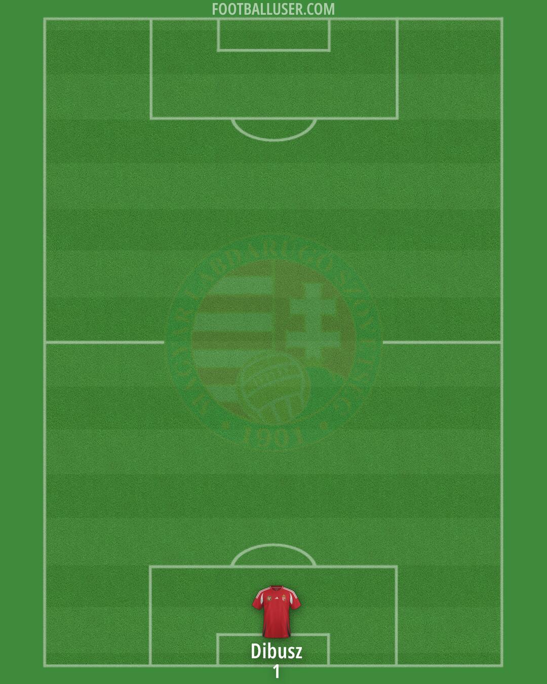 Hungary Formation 2025