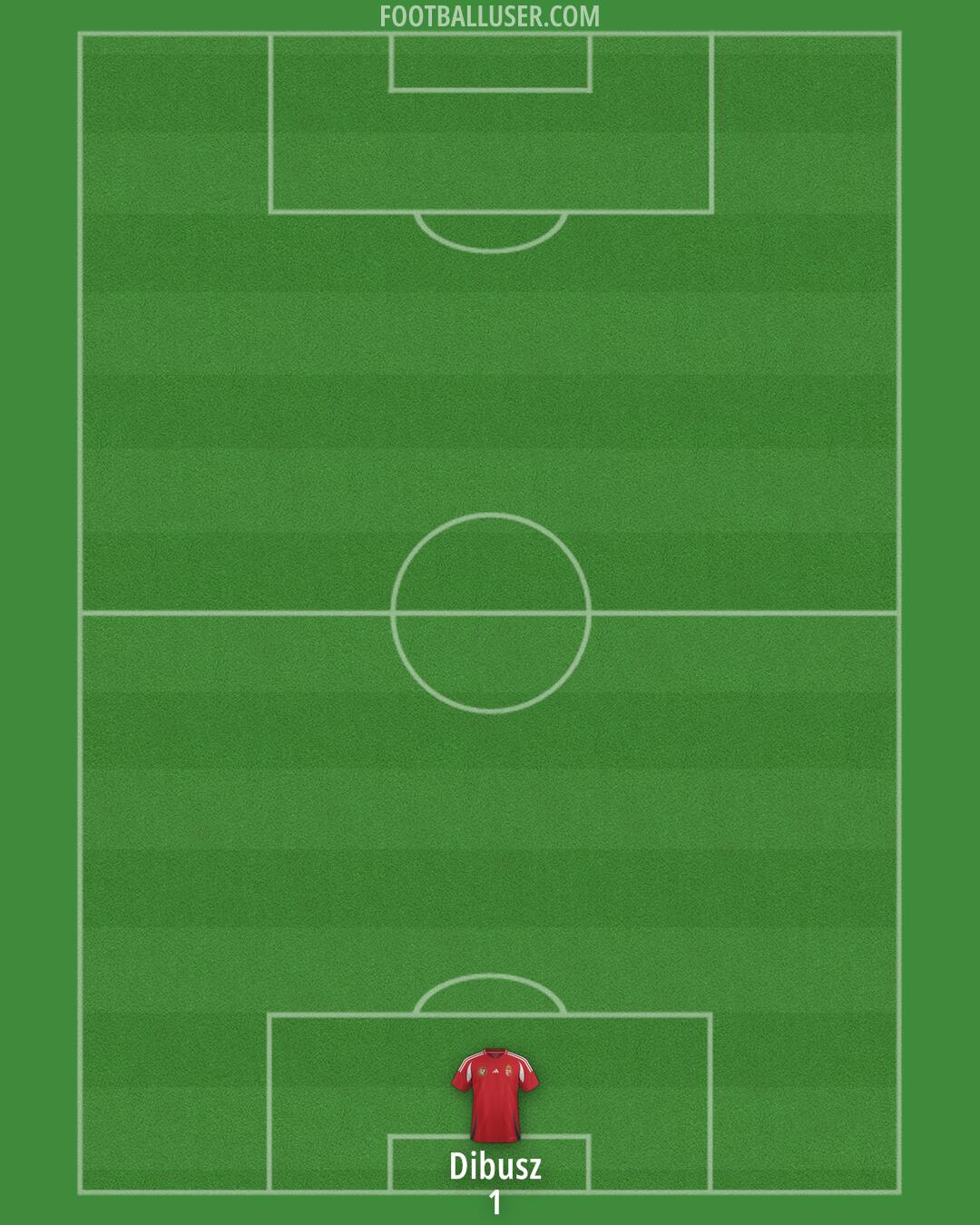 Hungary Formation 2025