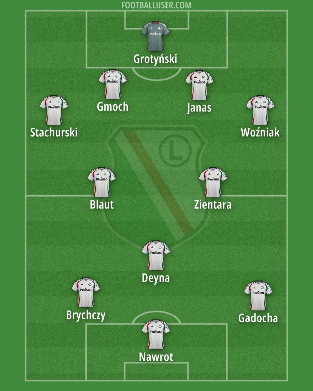 Legia Formation 2025