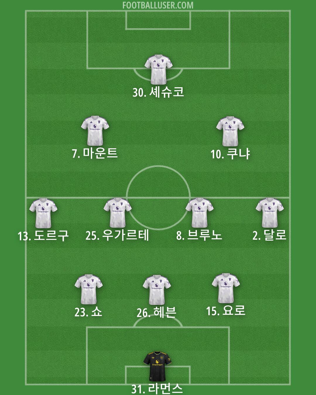 Man Utd Formation 2025