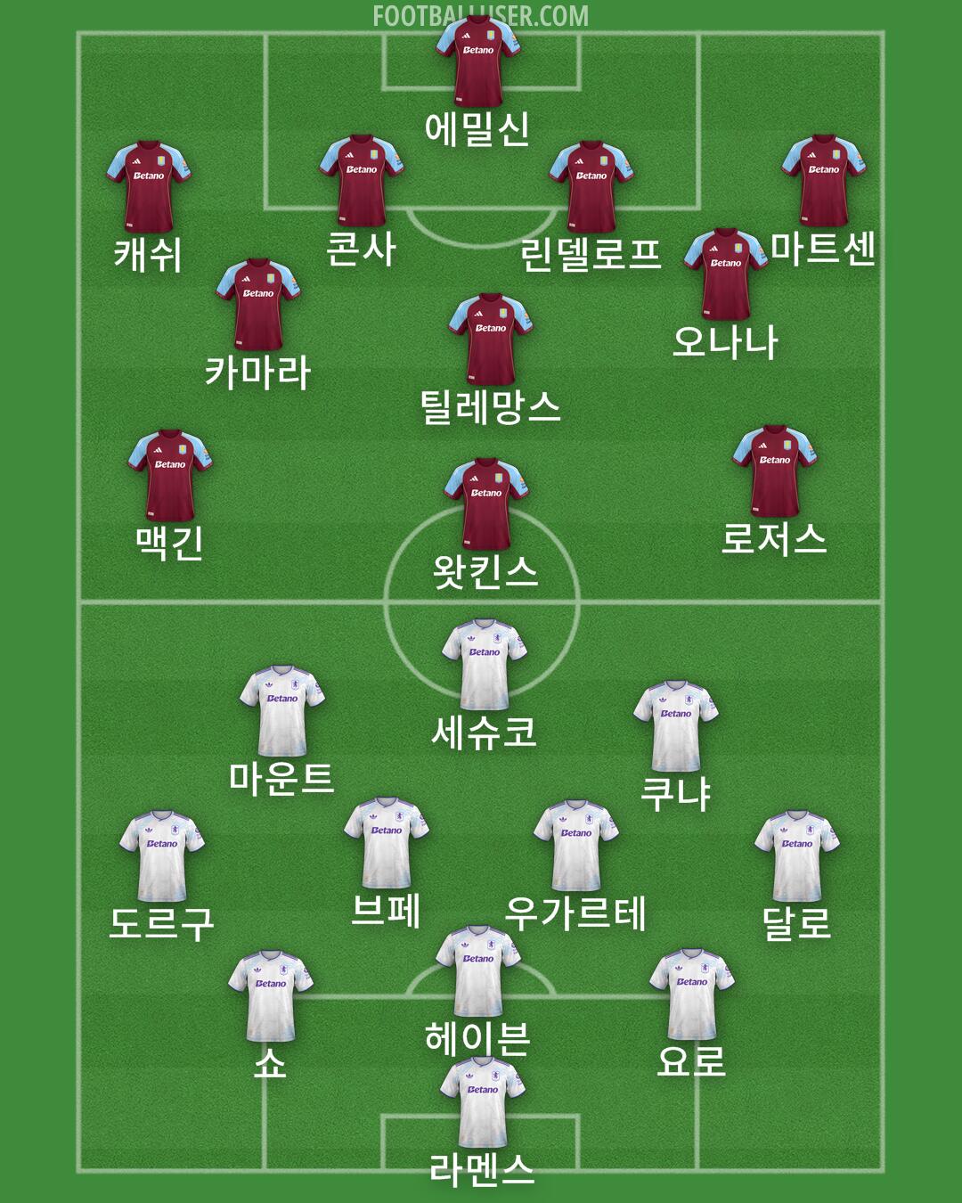 Aston Villa Formation 2025