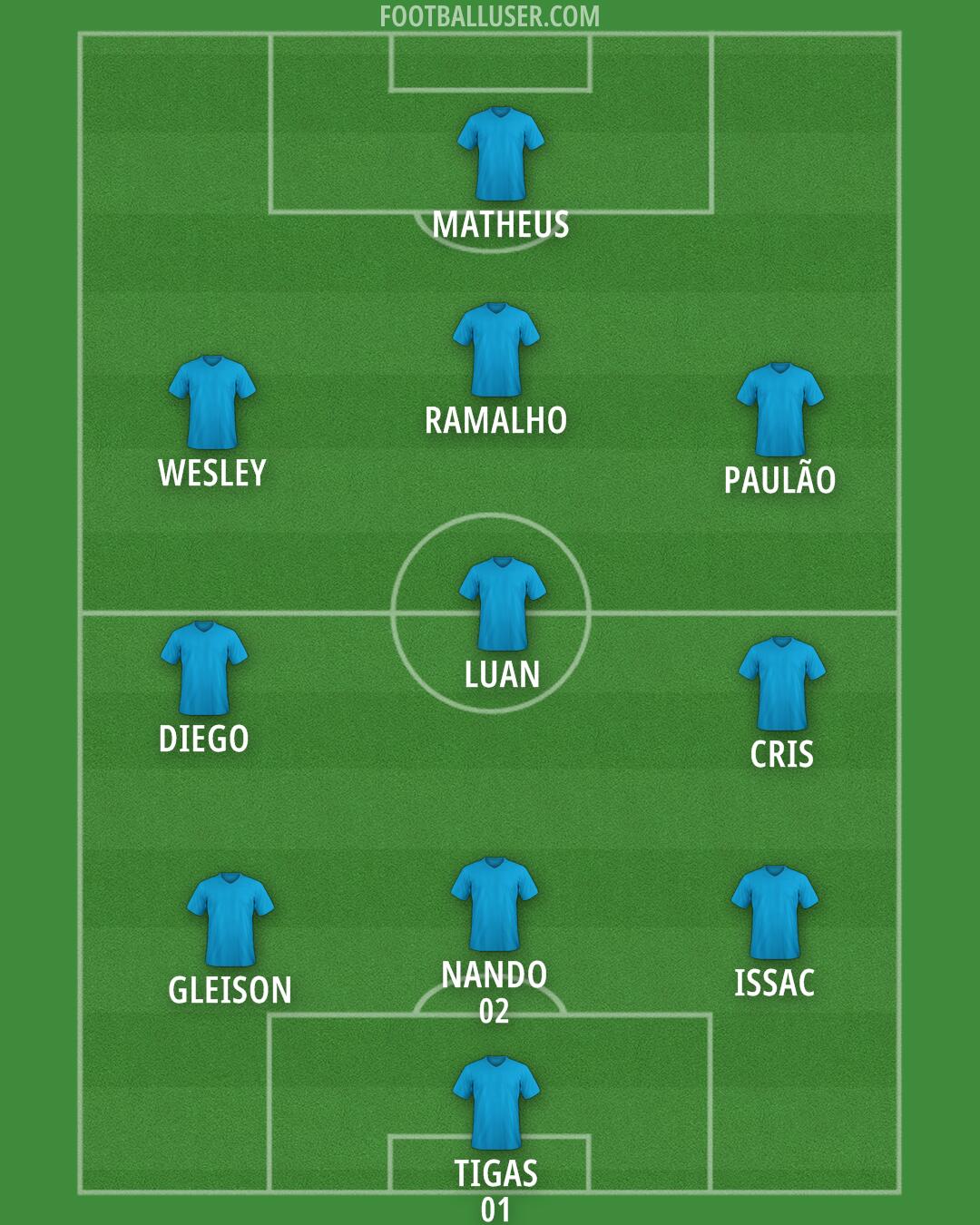 Custom Team Formation 2025