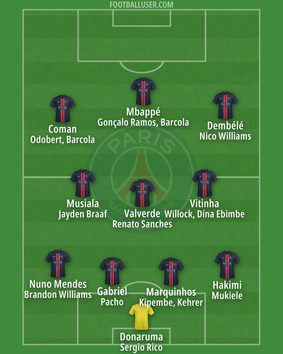 PSG Formation 2025