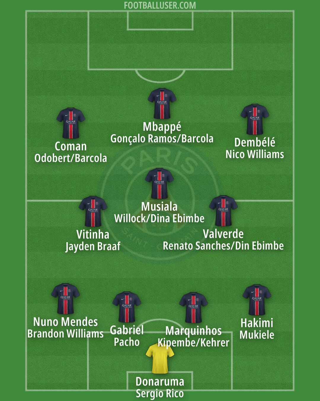 PSG Formation 2025