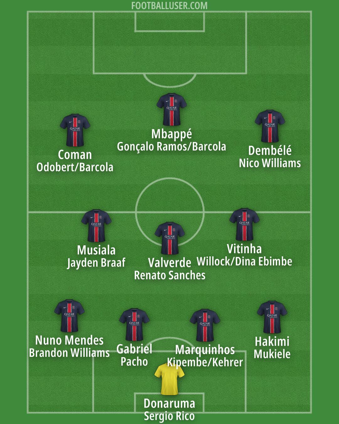 PSG Formation 2025