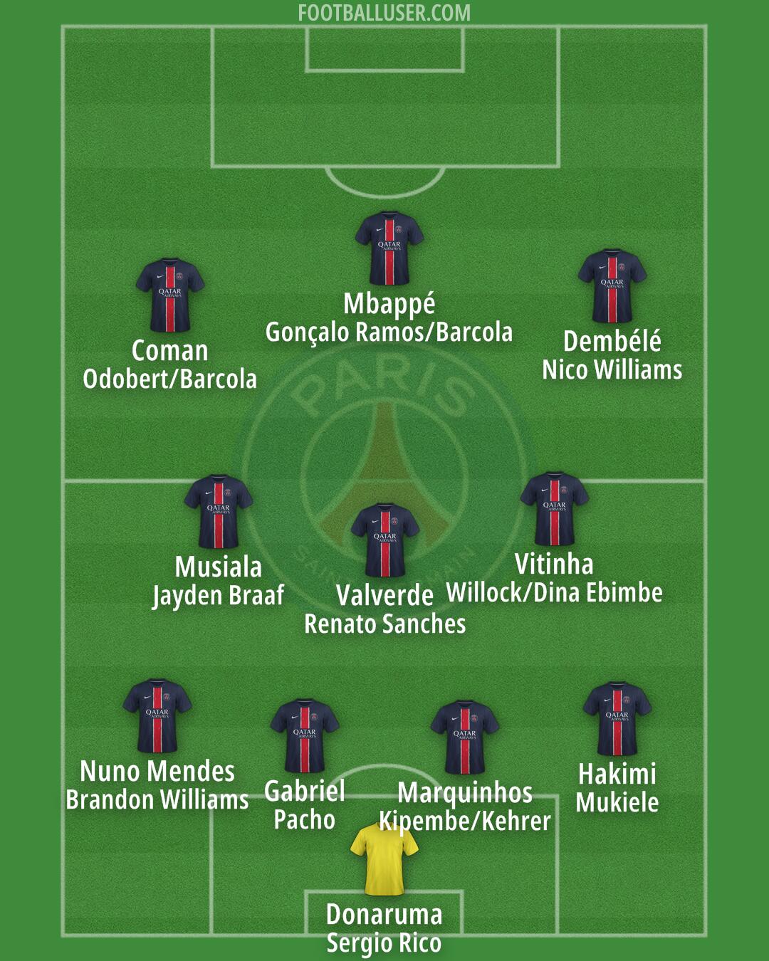 PSG Formation 2025
