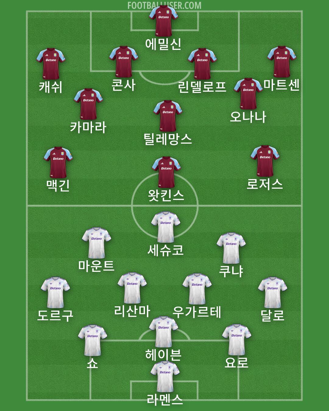 Aston Villa Formation 2025