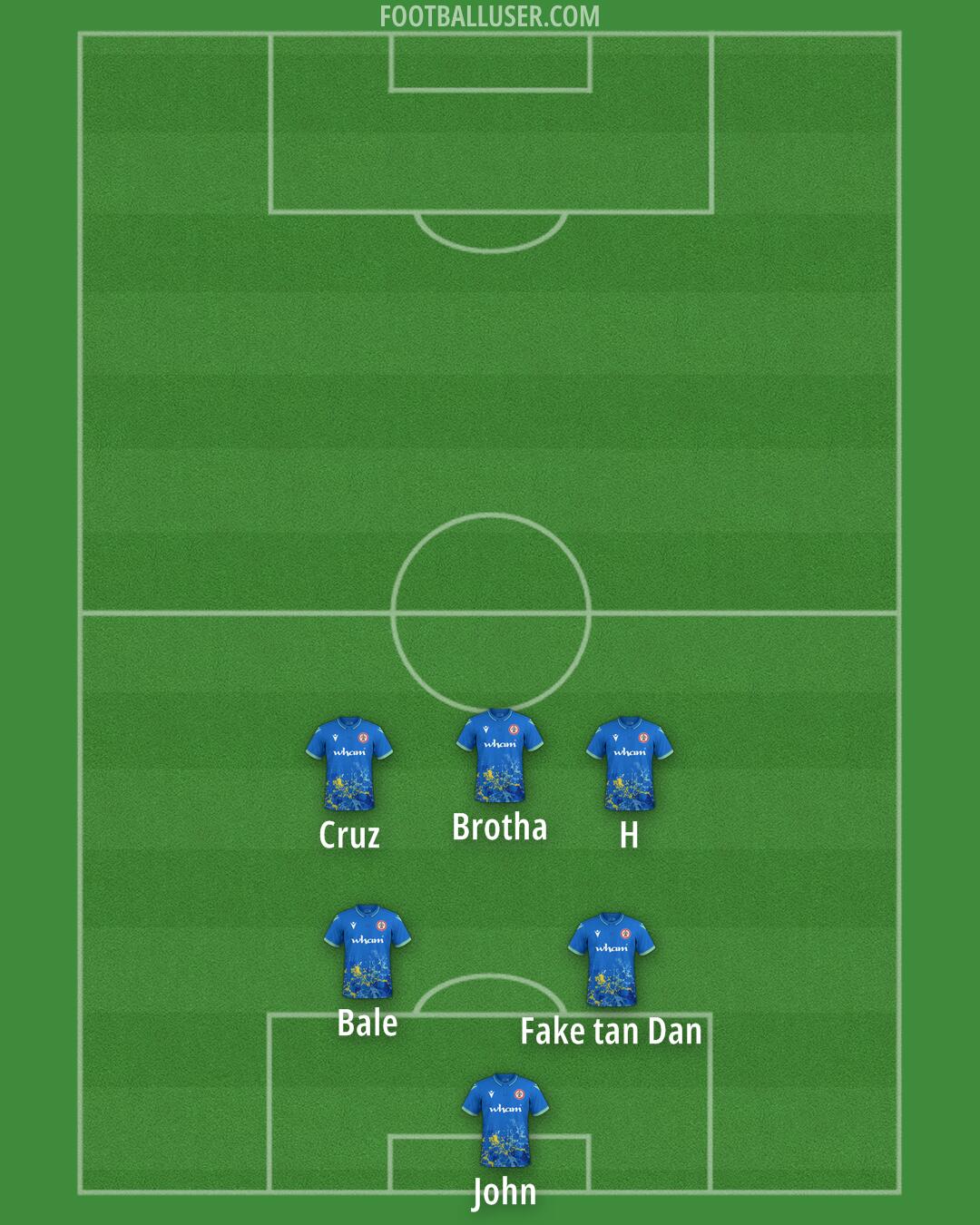 Accrington Formation 2025