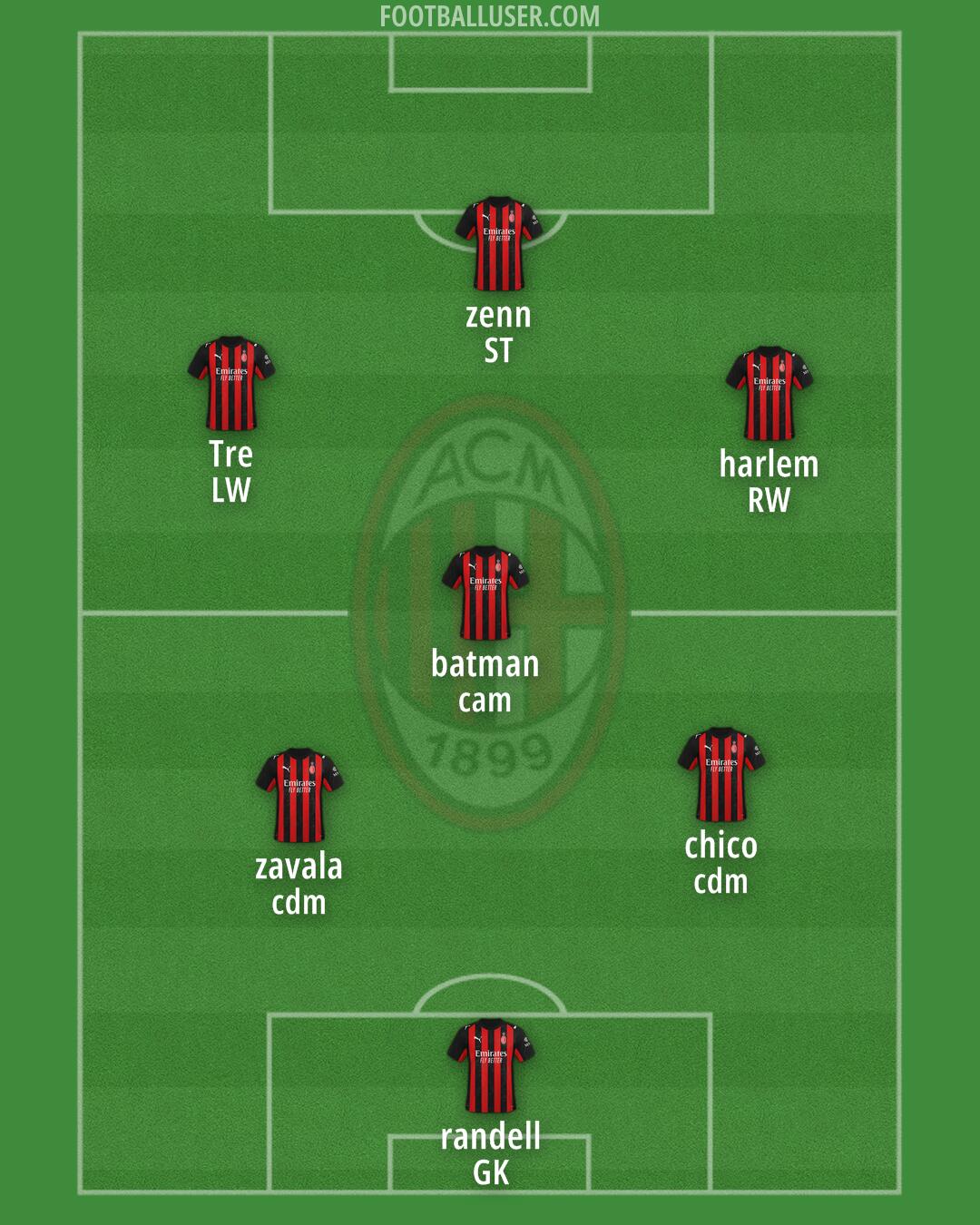 Milan Formation 2025